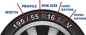 About Wheatley Tyre Centre Ltd WHEATLEY TYRE CENTRE LTD SAME DAY